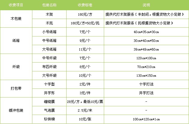 廣州到南昌貨運專線